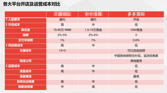 显卡价格再创新高平均相比多花83%