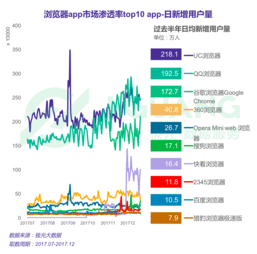 XGP过去12个月用户增长低于微软的预期