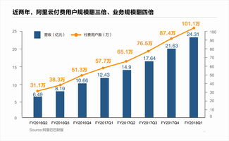 卡普空第二财季财报公布业额为699亿9950万日元