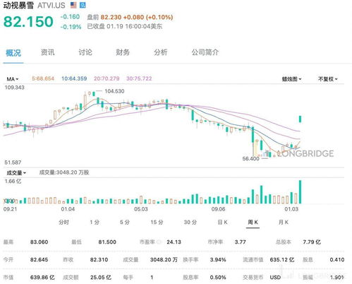 动视暴雪Q3微交易收入公布净利润为6.39亿美元