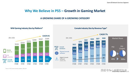 PlayStation平台多款游戏在世界多个国家和地区完成评级