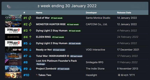 光荣Steam黑五促销开启 多款新旧名作最大75%优惠
