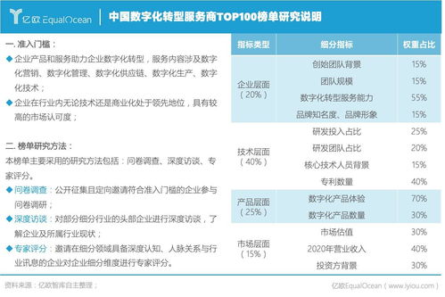 谷歌公布Google Play 2021年度最佳榜单