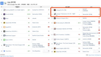 11月中国手游发行商收入排行腾讯榜首毫无悬念