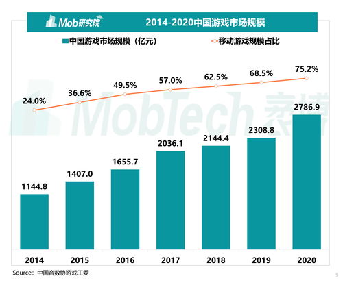 Fami通发布2021年日本家用游戏市场规模报告
