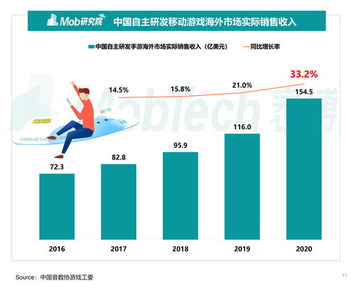 2021年美国不同类型手游收入情况《原神》占据榜首