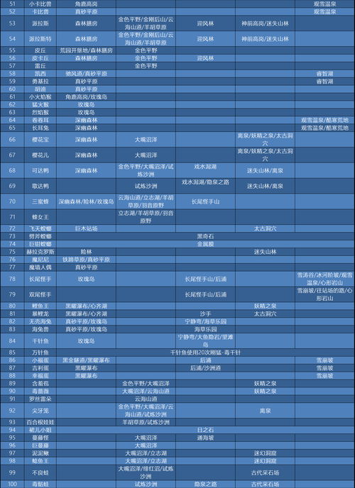 《宝可梦传说：阿尔宙斯》M站用户评分解禁 综合评分7.1分