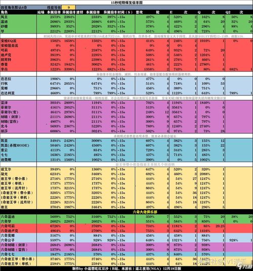 1 月中国游戏海外排行《原神》蝉联榜首