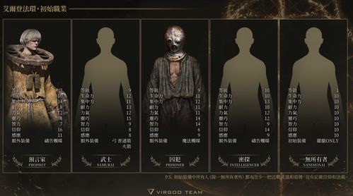 《艾尔登法环》媒体评测2月23日晚11点解禁