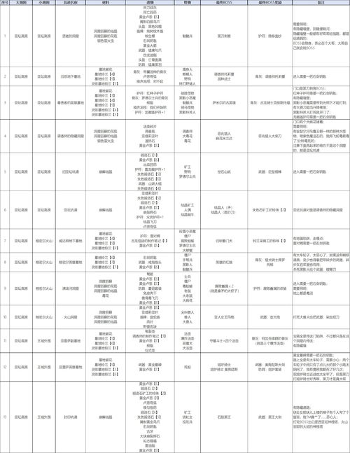 《艾尔登法环》媒体评分解禁M站均分98分