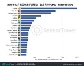 2月全球手游下载量排行榜TOP10公布