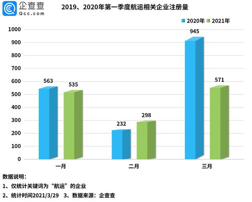 中国三大航企2021巨亏超400亿元，仅两家赚钱