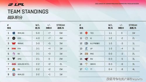 LPL春季赛季后赛再次延期 延期至4月12日线上开展 LPL春季赛季后赛再次延期 延期至4月12日线上开展