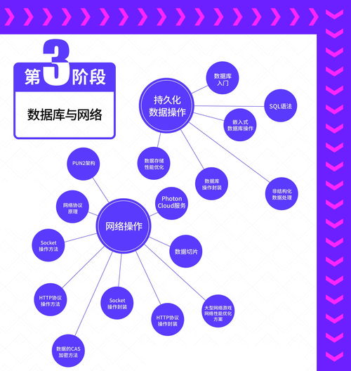 《师父》2022开发路线图公布 5月3日更新难度选项