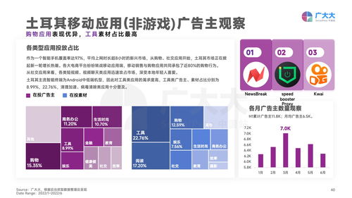 2022年已公开的全球游戏展会活动日程汇总