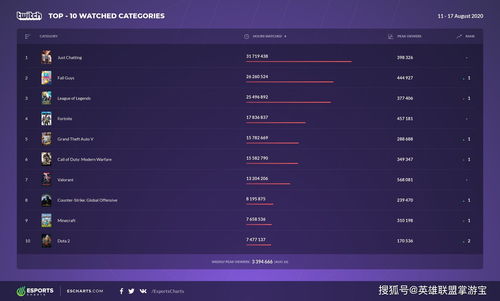 Steam新一周销量榜 Steam Deck五连冠