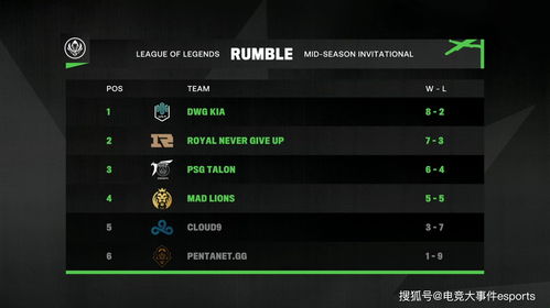 拳头发长文回应MSI一系列技术问题