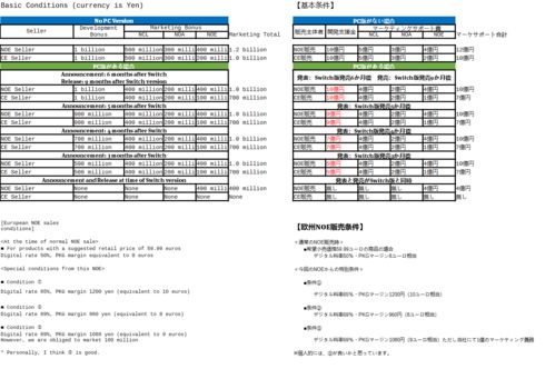 育碧将从9月1日开始关闭一批老游戏的在线服务