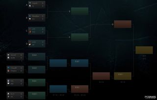 《DOTA2》利雅得大师赛小组赛完整赛程出炉