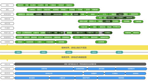 《迷失》因流程太短玩家火速通关退款