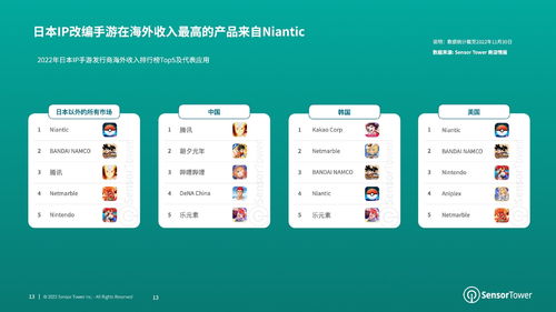部分手游现已开始显示IP属地