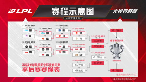 《英雄联盟》季后赛赛程安排公布将于8月16日正式开启