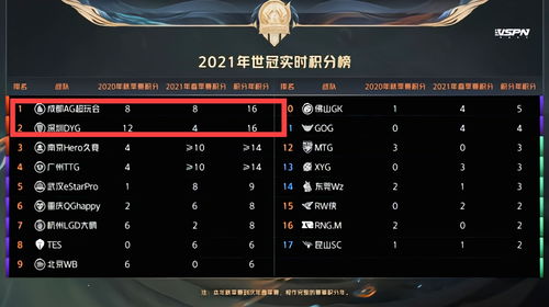 《DOTA2》TI11各地预选赛日期确定 中国9月8日开启