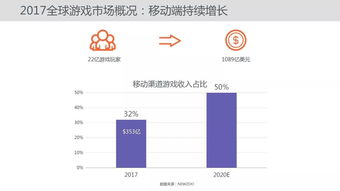 8月全球热门移动游戏收入排行《王者荣耀》蝉联