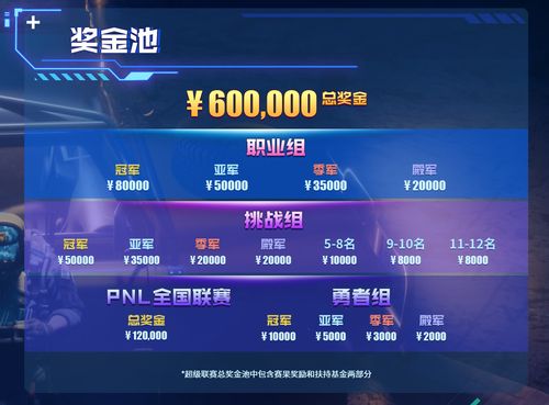 《DOTA2》TI11突围赛分组和赛程出炉VG和XG分在了A组和B组