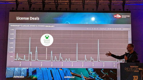 《波动》开发者Rob Hale去世 遗嘱将游戏全部免费 《波动》开发者Rob Hale去世 遗嘱将游戏全部免费