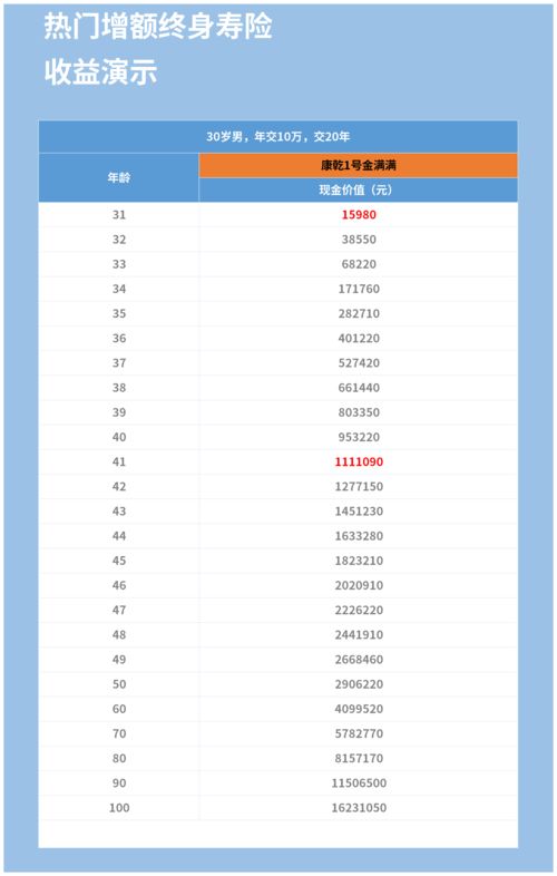 《FIFA 23》标准版国区价格下调售价降为248元