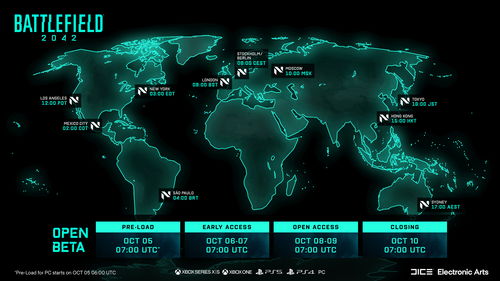 《战地1》开启Steam低价促销活动在线人数是《战地2042》的10倍