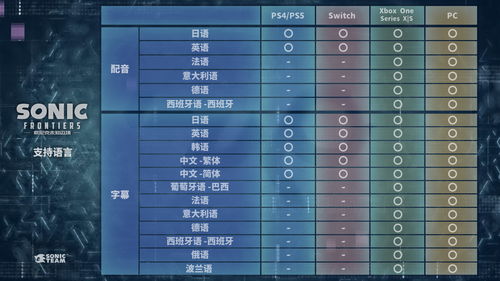 无尽纵横的全新动作游戏《索尼克 未知边境》发售