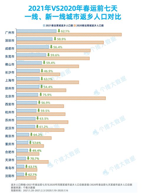 TGA2022首周投票数达3500万是去年的两倍多