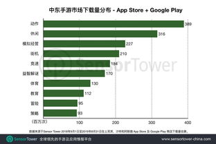 12月中国手游发行商收入排行合计吸金超过21亿美元