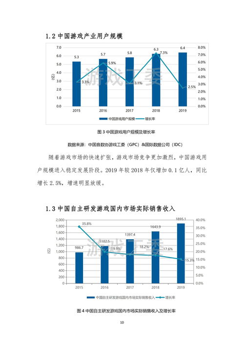 游戏工委发布2022年中国游戏产业数据摘要