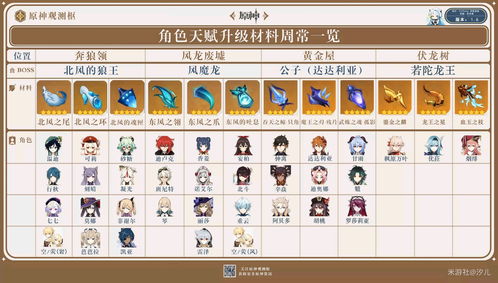 【原神】3.4版本新增食谱汇总 3.4新增食谱及新增角色特色料理一览