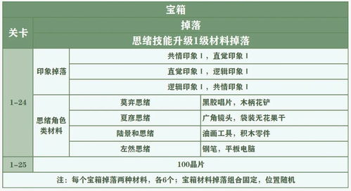 未定事件簿案情推演第二阶段怎么解密