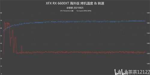 《F1 22》加入FSR 2.2 性能模式下可实现4K120FPS