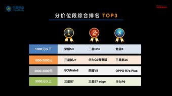 无悔华夏夏商周三星怎么过 夏商周三星通关攻略介绍