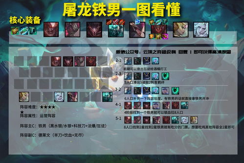 云顶之弈医疗兵火男是什么意思