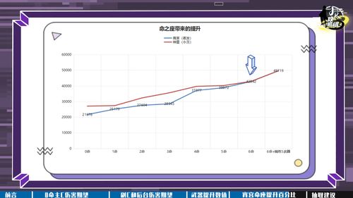 原神满命角色强度榜最新 2.6满命角色强度榜