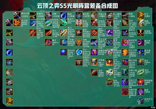 云顶之弈手游12.7更新内容 12.7版本版本平衡前瞻
