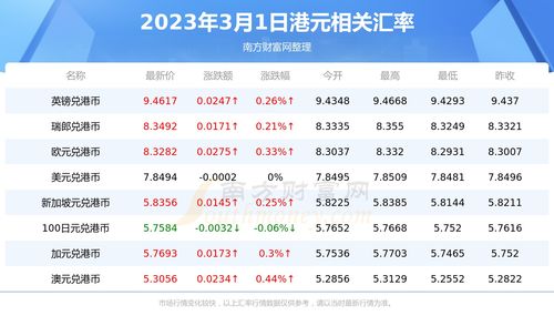 地铁跑酷元宵兑换码汇总最新2023