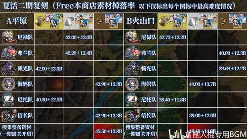 光遇追忆季向导能兑换到什么 光遇追忆季向导兑换图一览