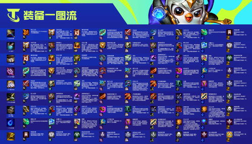 云顶之弈S6宝石怎么出装