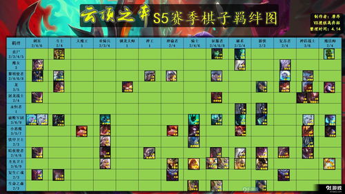 云顶之弈S5阵容大全