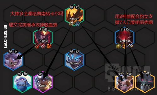 云顶之弈神盾屠龙怎么玩