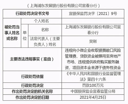 上海银保监局：浦发银行因业务违规，被罚2100万元！