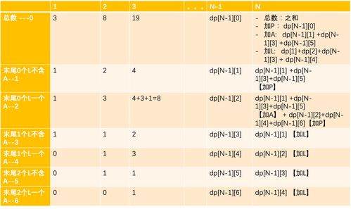 题目:天梯赛在每天的什么时间段开启? A、10:00 20:00 B、10:00 21:00 C、10:00 22:00 D、10:00 23:00